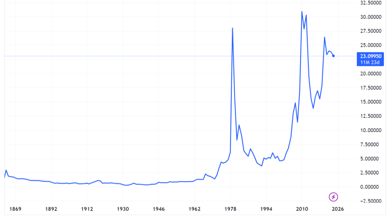 Why Silver is Booming in 2025: The Complete Investor’s Guide