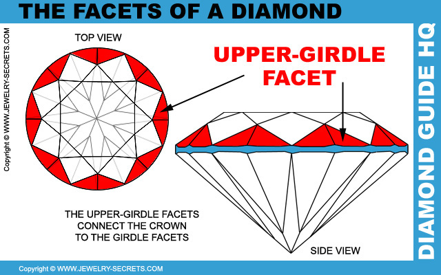 FACETS OF A DIAMOND – PART: UPPER GIRDLE 💎