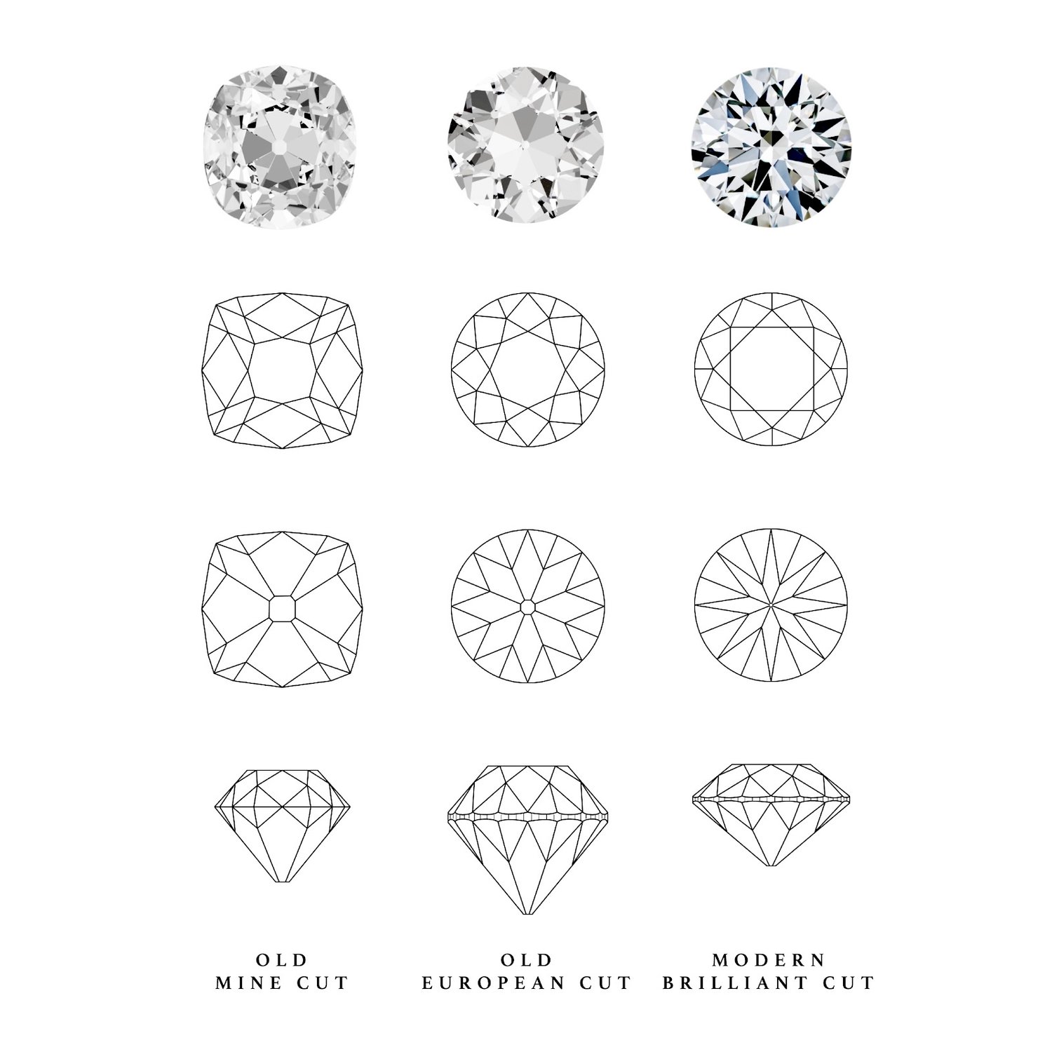 The Evolution of Diamond Cutting – A Journey Through Time 💎