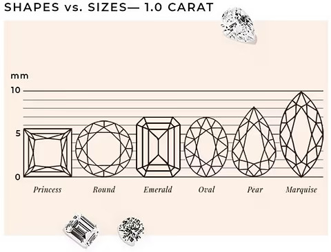 The Ultimate Guide to Diamond Carat Size and Cut 💎