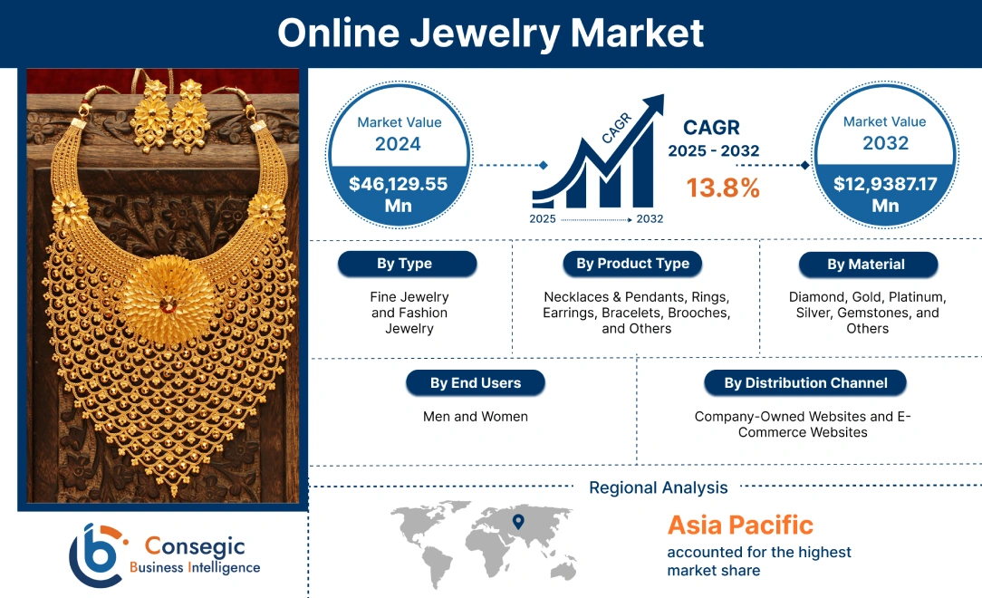 💎Marketplace vs. Retail Media: How Jewelry Brands Are Cutting Costs and Increasing Sales -
