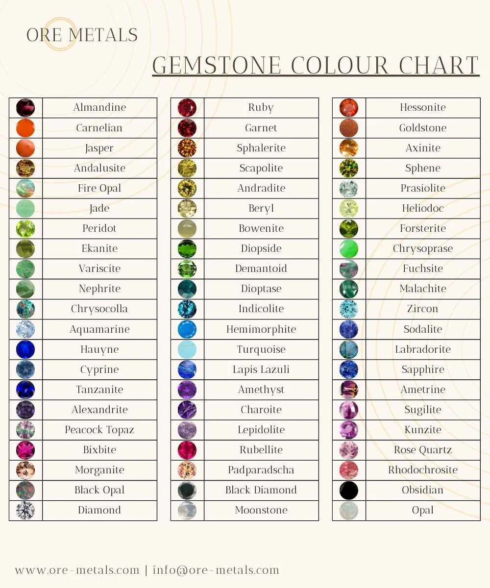 💎 Color Code of the Earth: Decoding the Secret Language of Gemstones